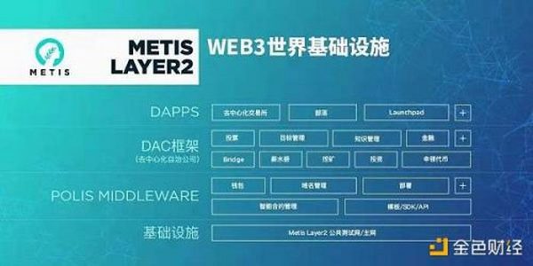 为何要因Netswap的出现而重新定位metis在layer2中位置