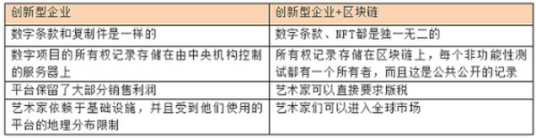 NFT 生态系统：2021 年的繁荣现状及未来