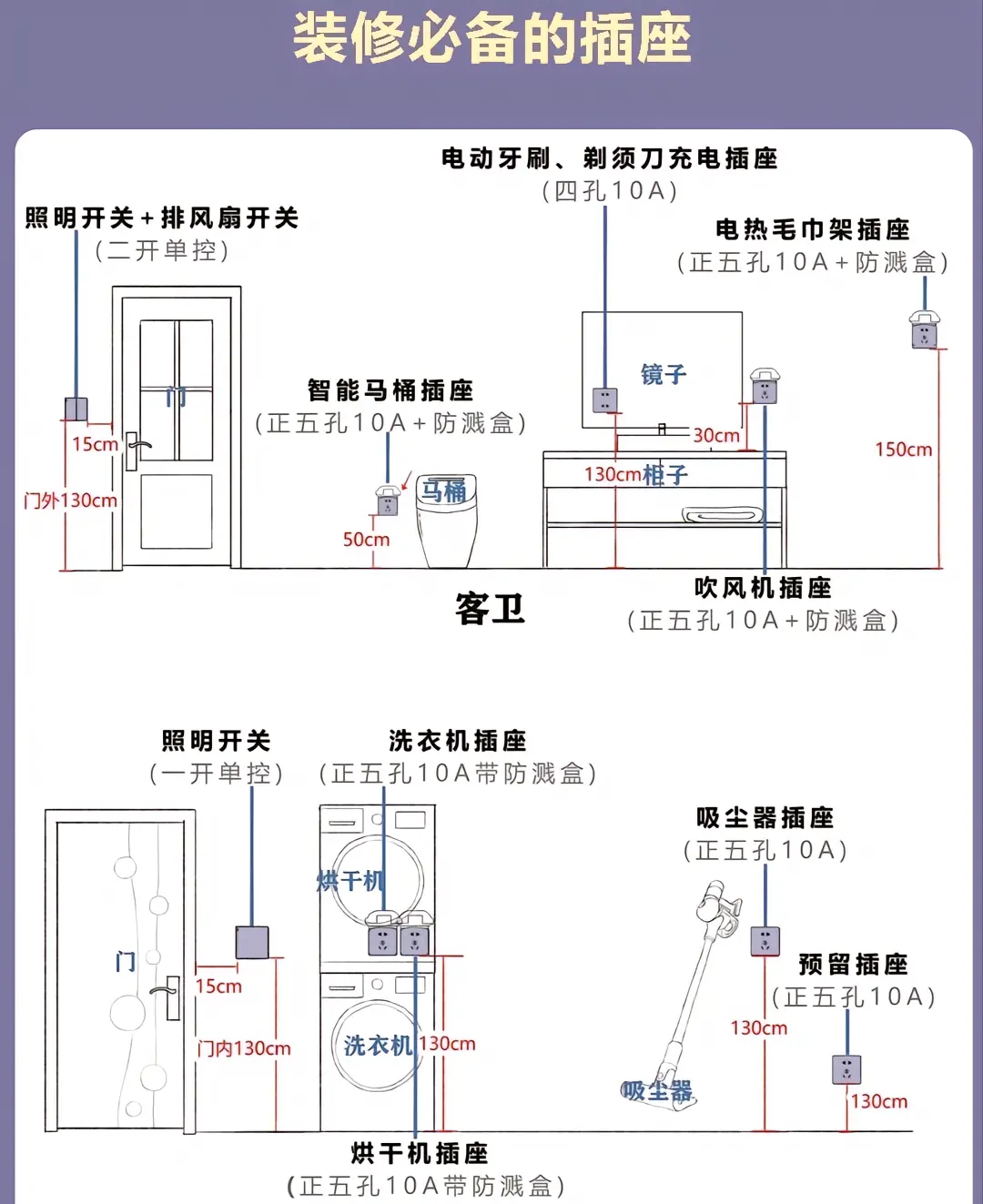 入坑提示,插座参考图