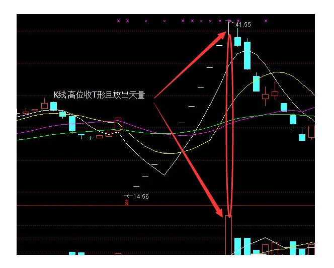 t字涨停图解图片