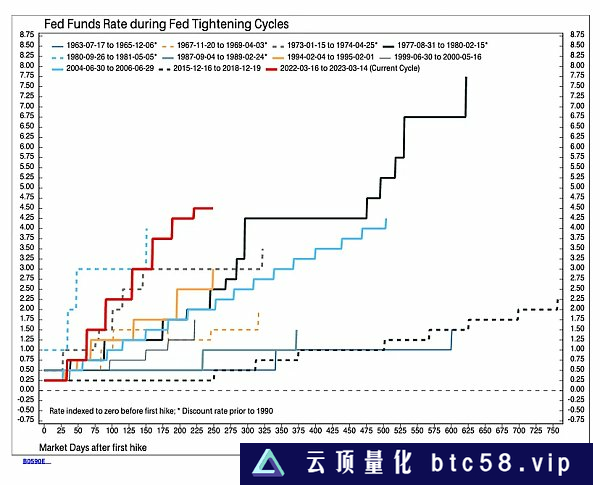 Arthur Hayes：美联储新的银行定期融资计划 (BTFP) 将有何影响？