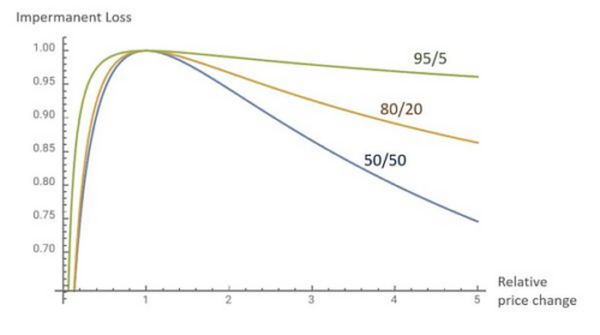 原生代币流动性的艺术与科学