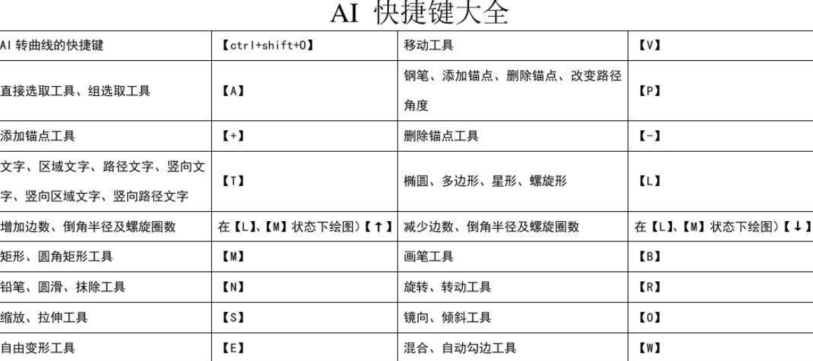 ai怎么嵌入图片快捷键图片