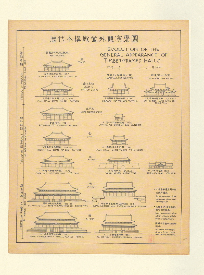 图像中国建筑史|梁思成