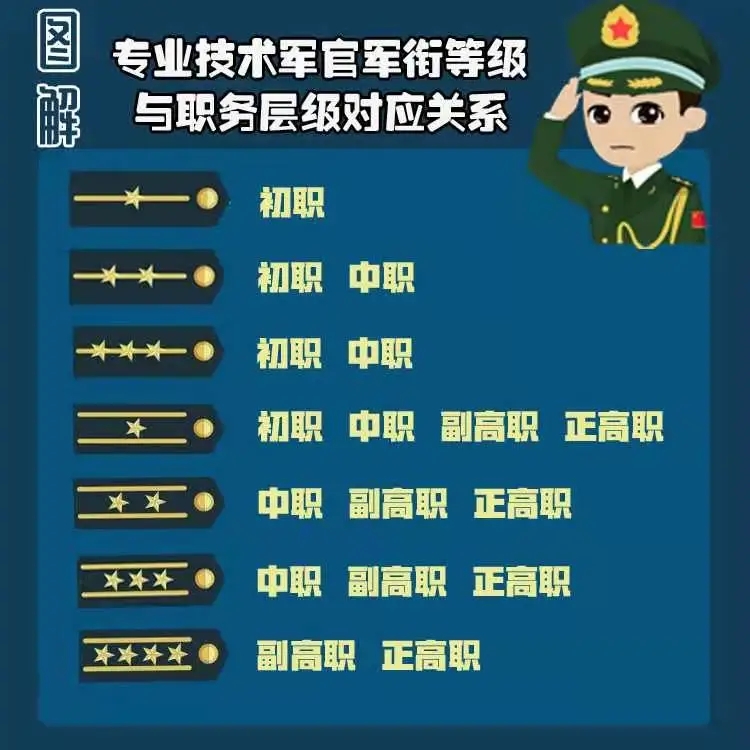 技术军官的"神图"说明了哪些问题?