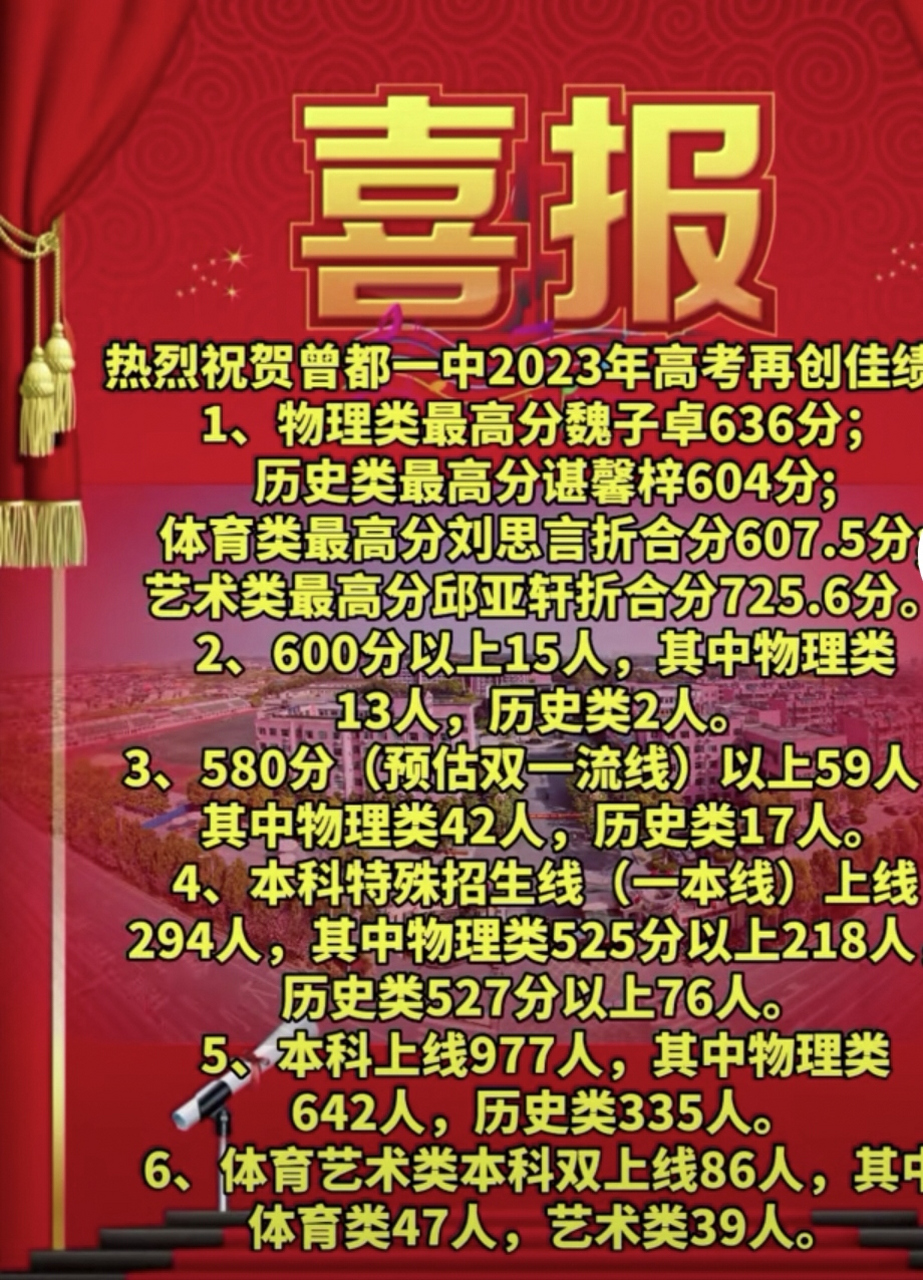 2023年随州市曾都一中高考成绩  曾都一中icon在随州市高中,应该