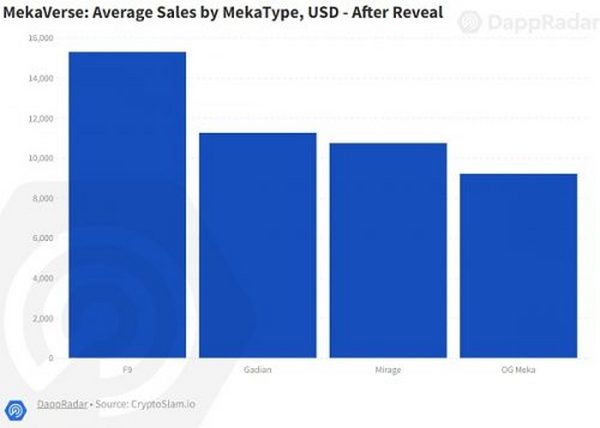 如何给头像类NFT估值：以泡沫破碎的MekaVerse NFT为例