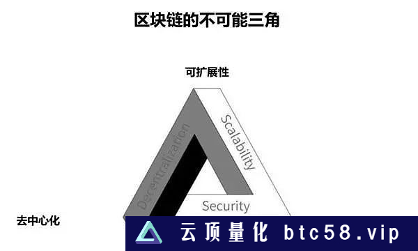 以太坊 Layer2 强势落地 留给Aptos、Sui等新公链的时间不多了？