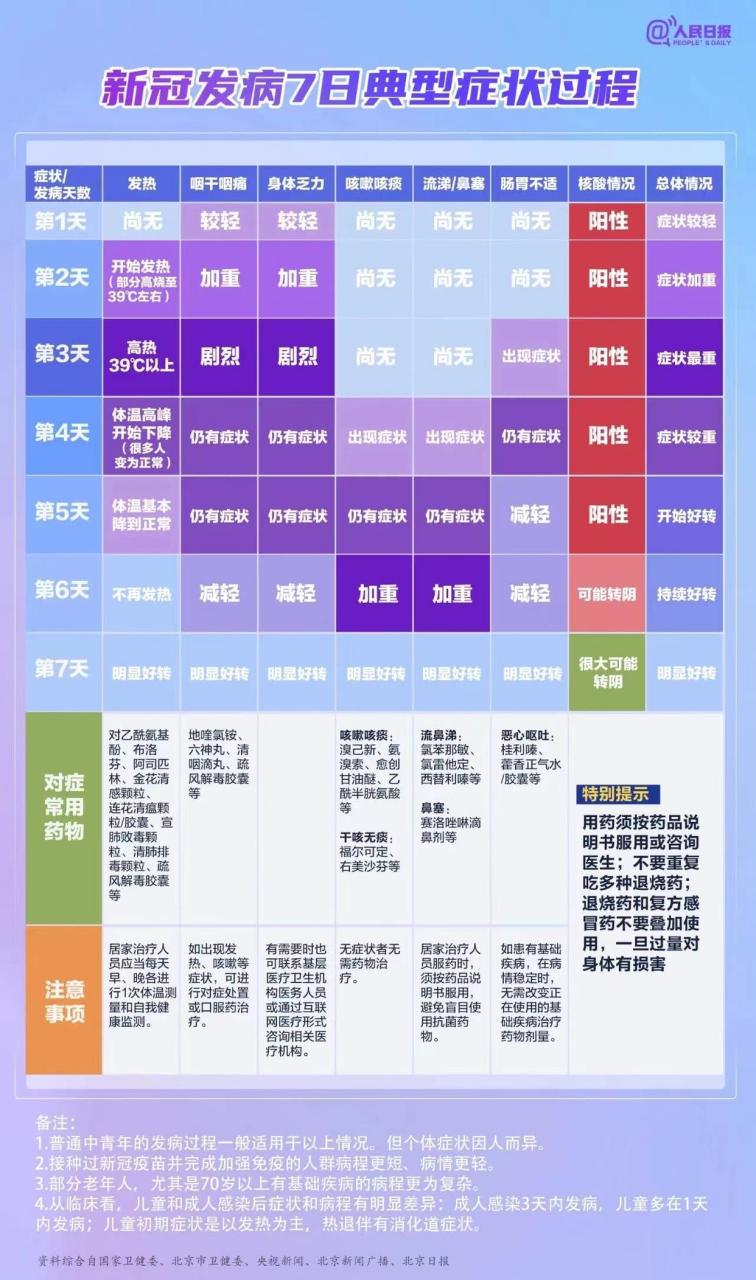 大家保存这张图片,希望不要用上