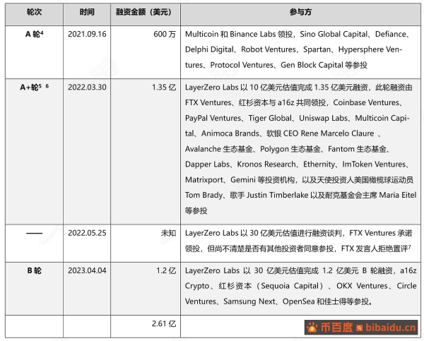 头等仓研报:全链互操作性协议 LayerZero 头等仓研报:全链互操作性协议 LayerZero