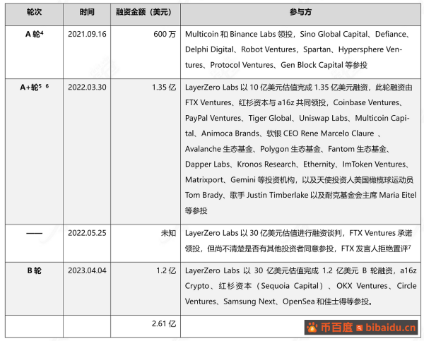 头等仓研报：全链互操作性协议 LayerZero