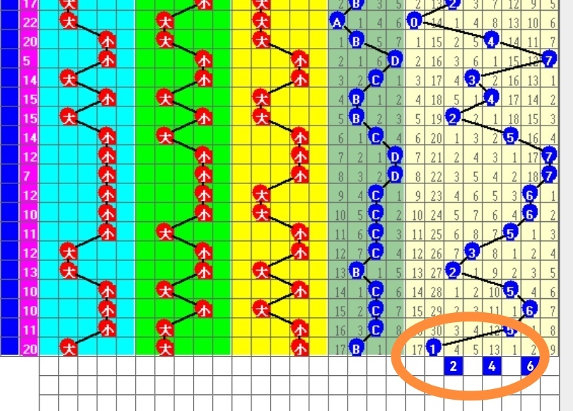 关于排列三2022111期012路大小与和尾的探讨
