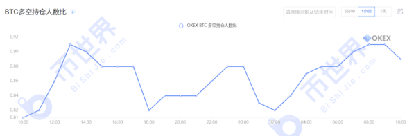 【合约日报】市场都在等着被拖下水的“韭菜精”