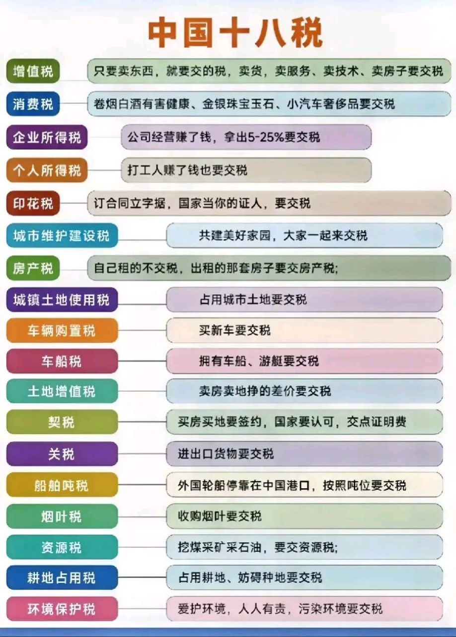 一图看懂,咱们老百姓一生中会交到的税