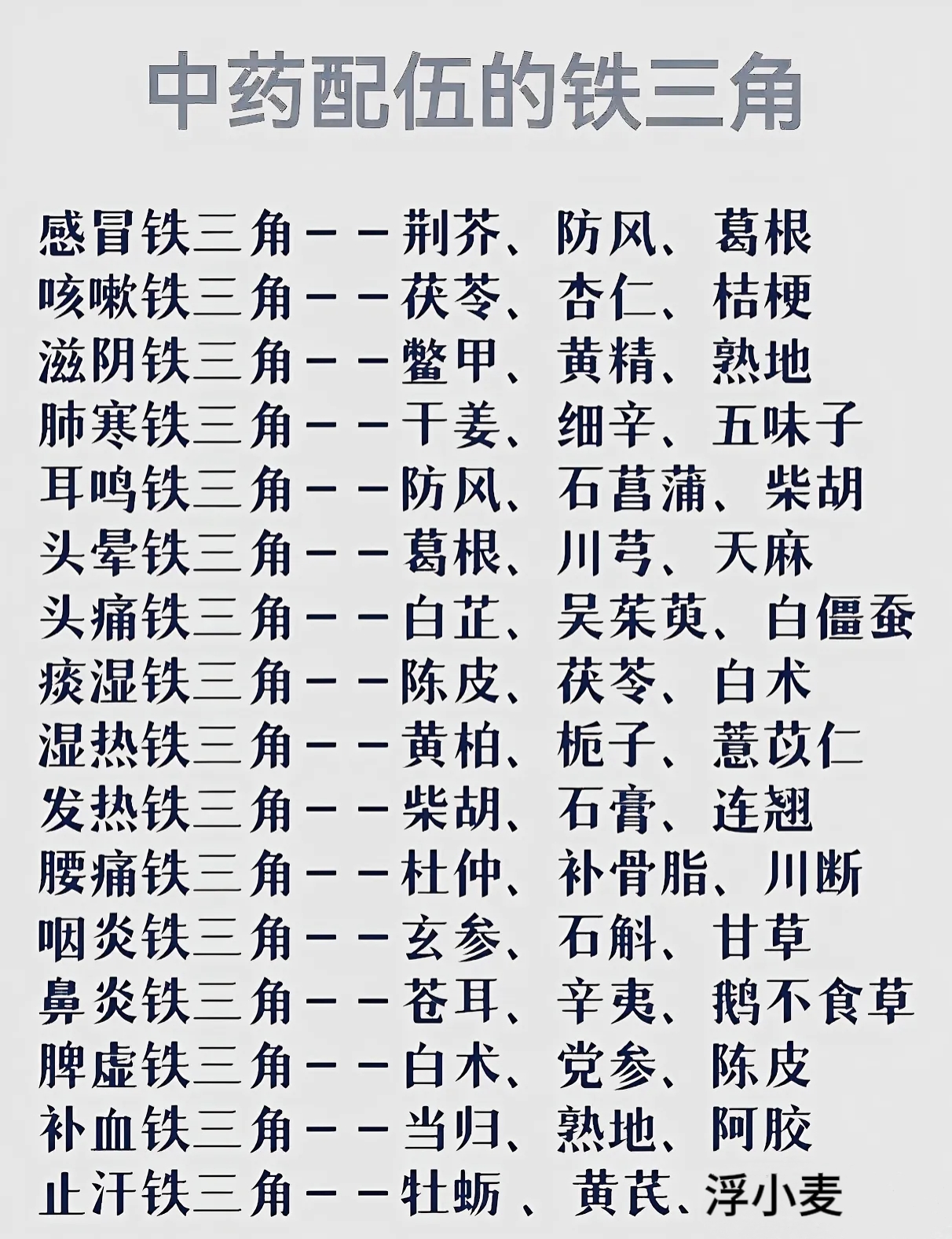 三药搭配恰到好处,今天就给大家介绍一些常用的中药配伍