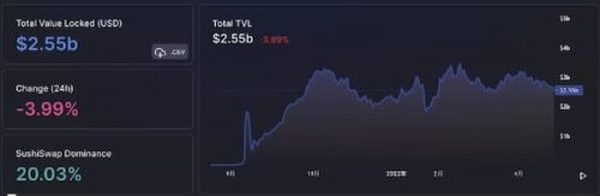 全览 Arbitrum 上百个生态项目：跨链、DeFi、基础设施、NFT 全方位发展