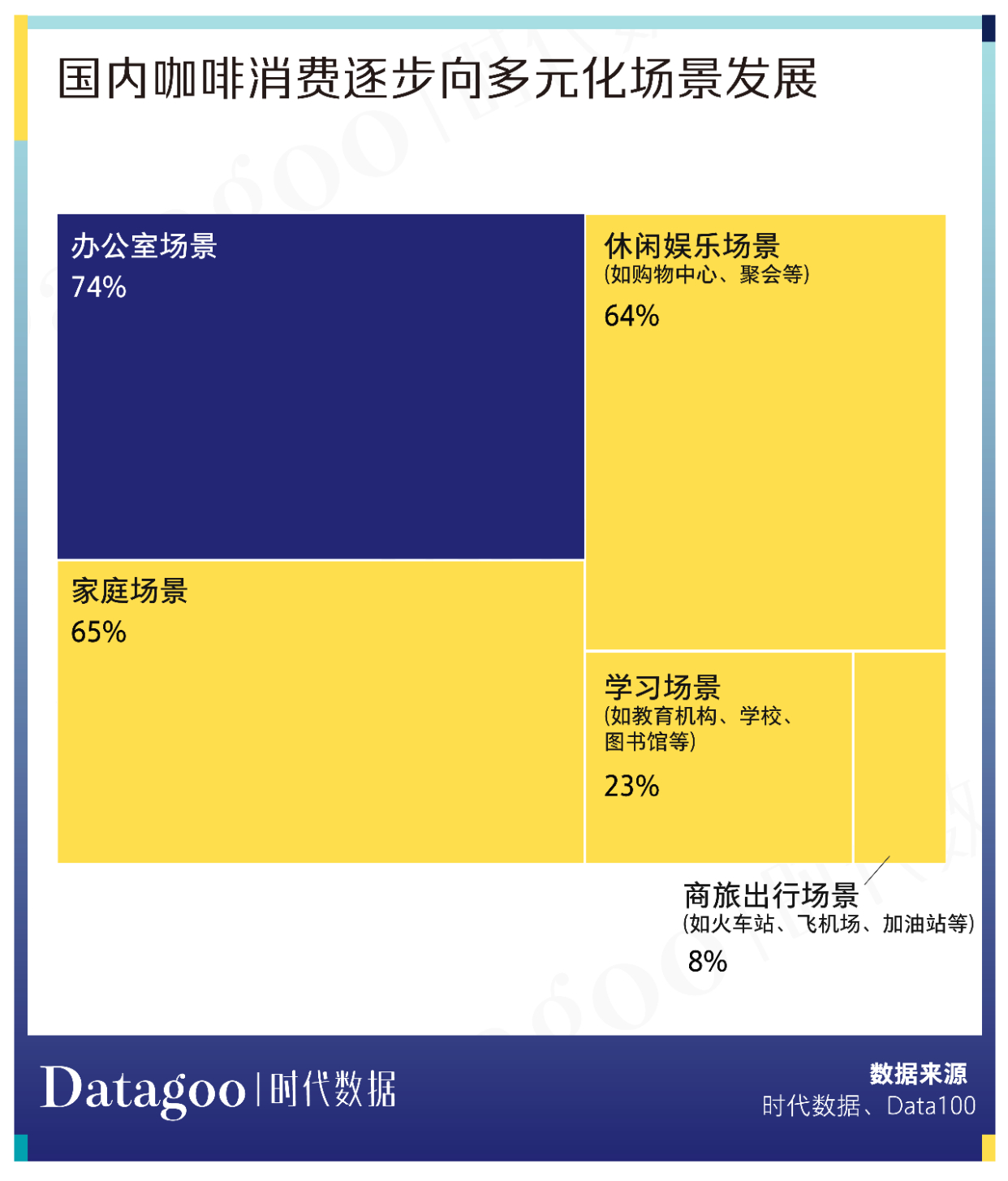 咖啡市场年轻化，看看瑞幸如何“抓住”年轻人？