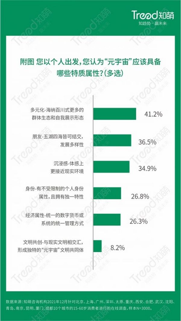 虚实相生的新世界 探秘元宇宙营销