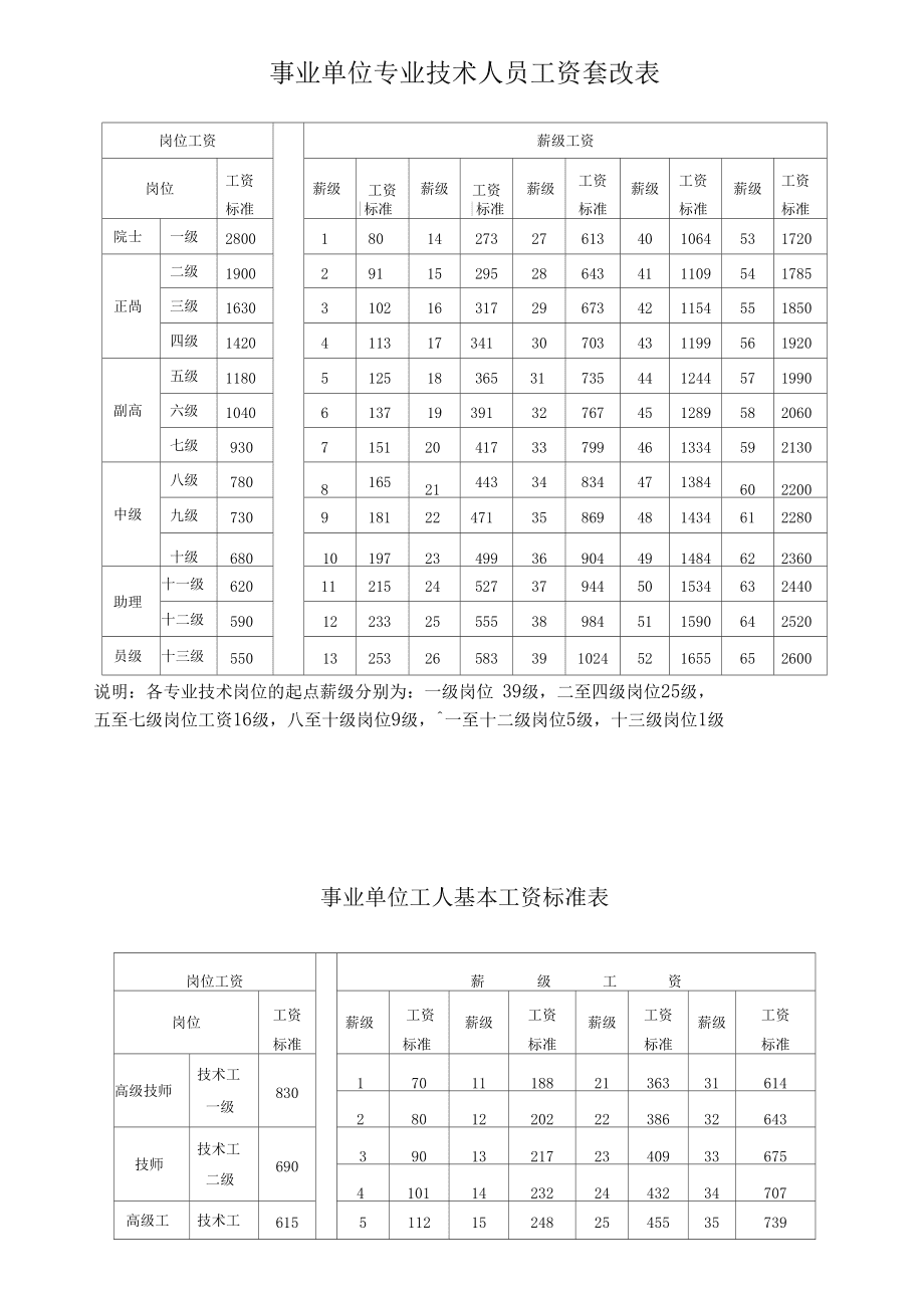 事业单位工勤工资图片