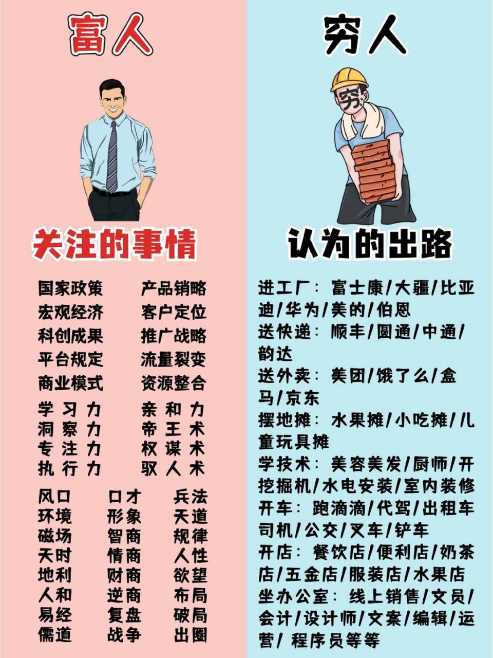 穷人与富人的区别图片图片