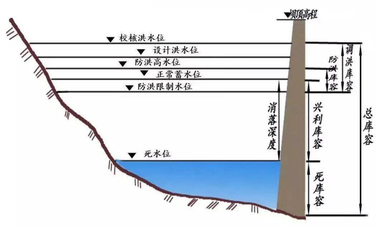 新余市江口水库水位图图片