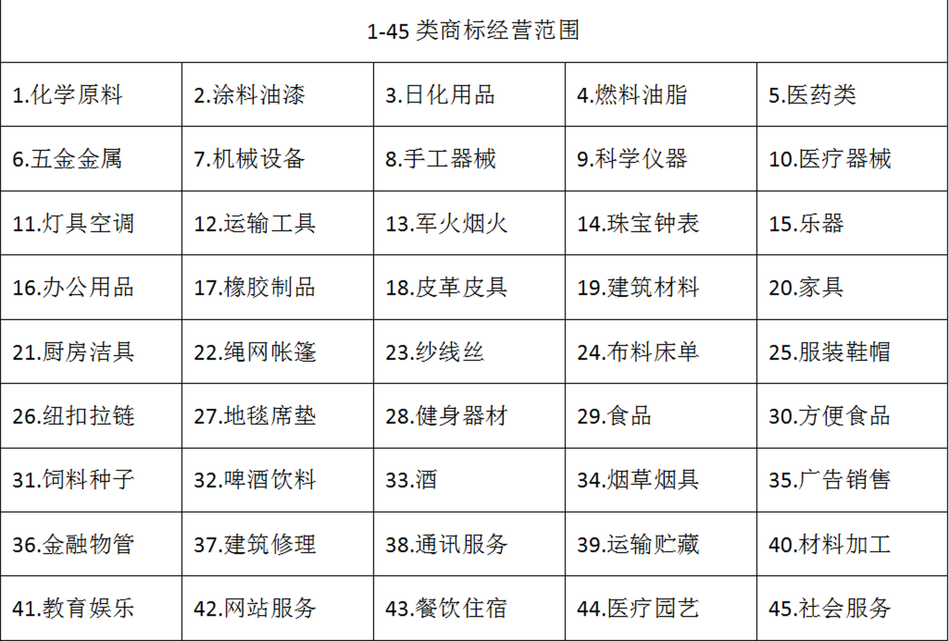 商标尼斯分类表图片