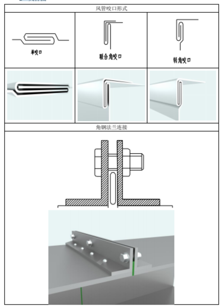 风管及部件制作详细尺寸做法