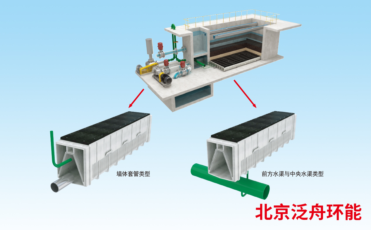 韩国塑料滤砖能在v型滤池中应用吗?