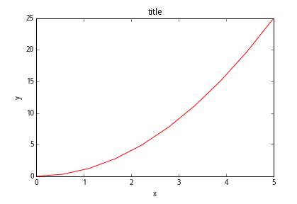 python中的matlab是什么？如何使用？