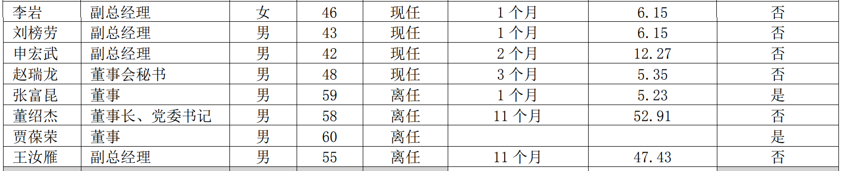 央企董事長收入第7集:中國兵器裝備集團有限公司