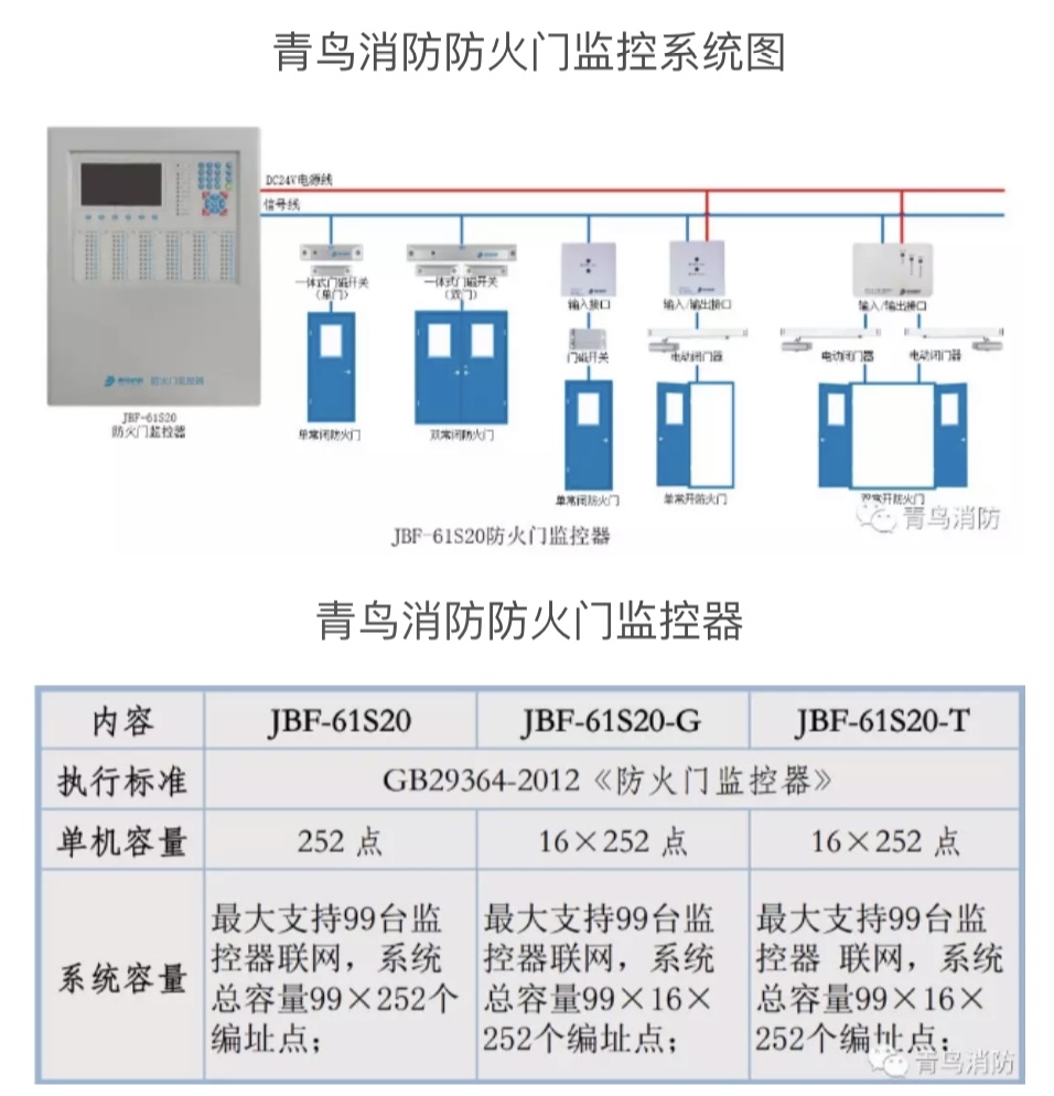 防火门线路接法图片