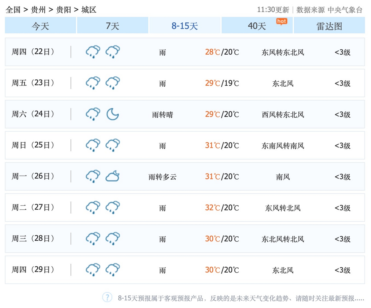 重庆最近的天气预报15天
