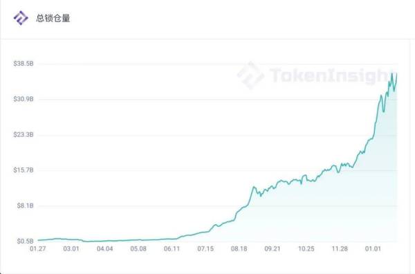 交易所、DeFi、钱包在2020年都经历了什么？