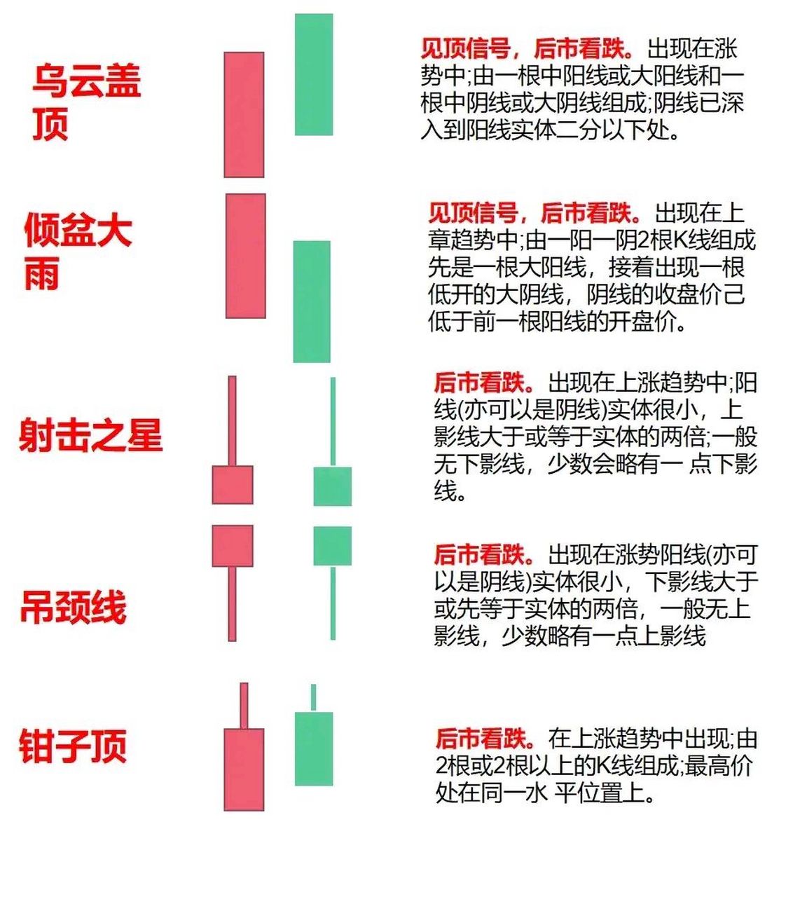 经典k线组合形态,适用于期货股票技术分享,新手必学可以收藏备用!