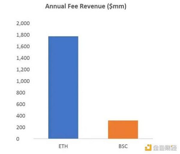 以太坊合并过程中的理想投资策略