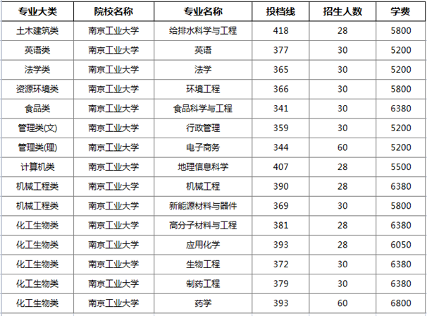 南京工业大学简介图片