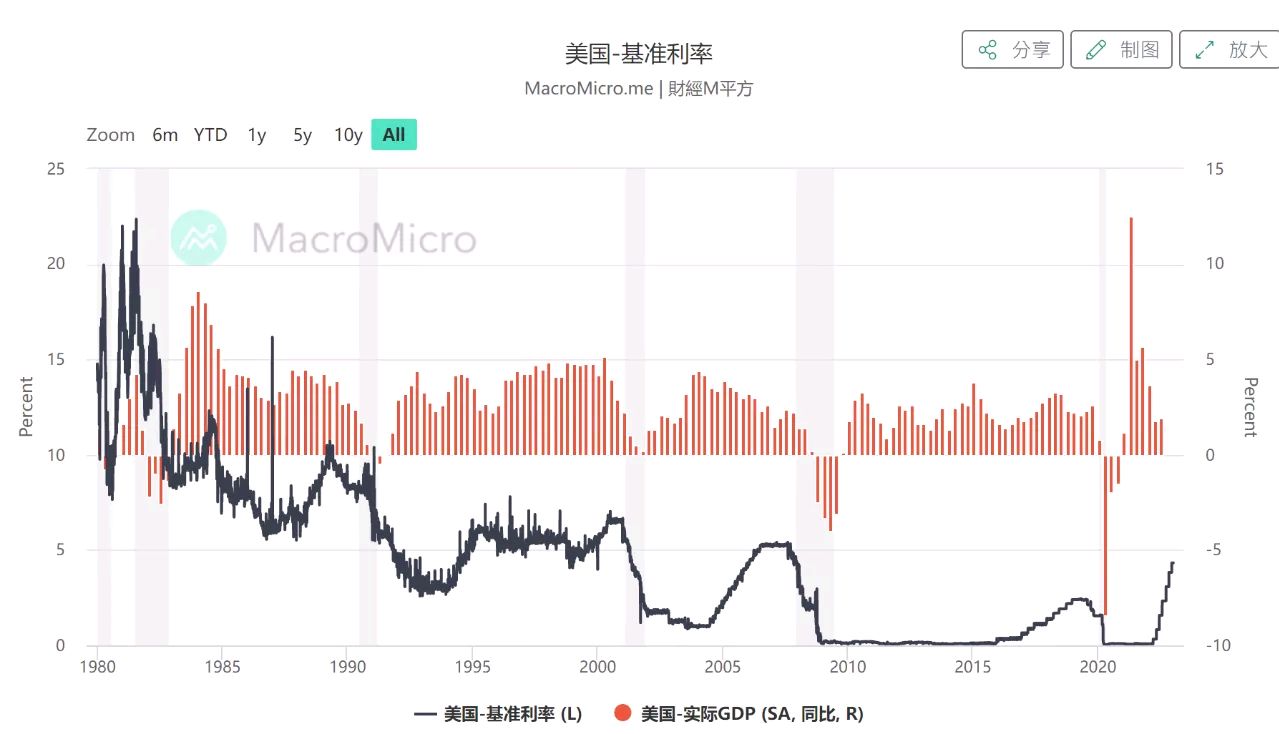 美国,风箱里的老鼠,谁会一飞冲天