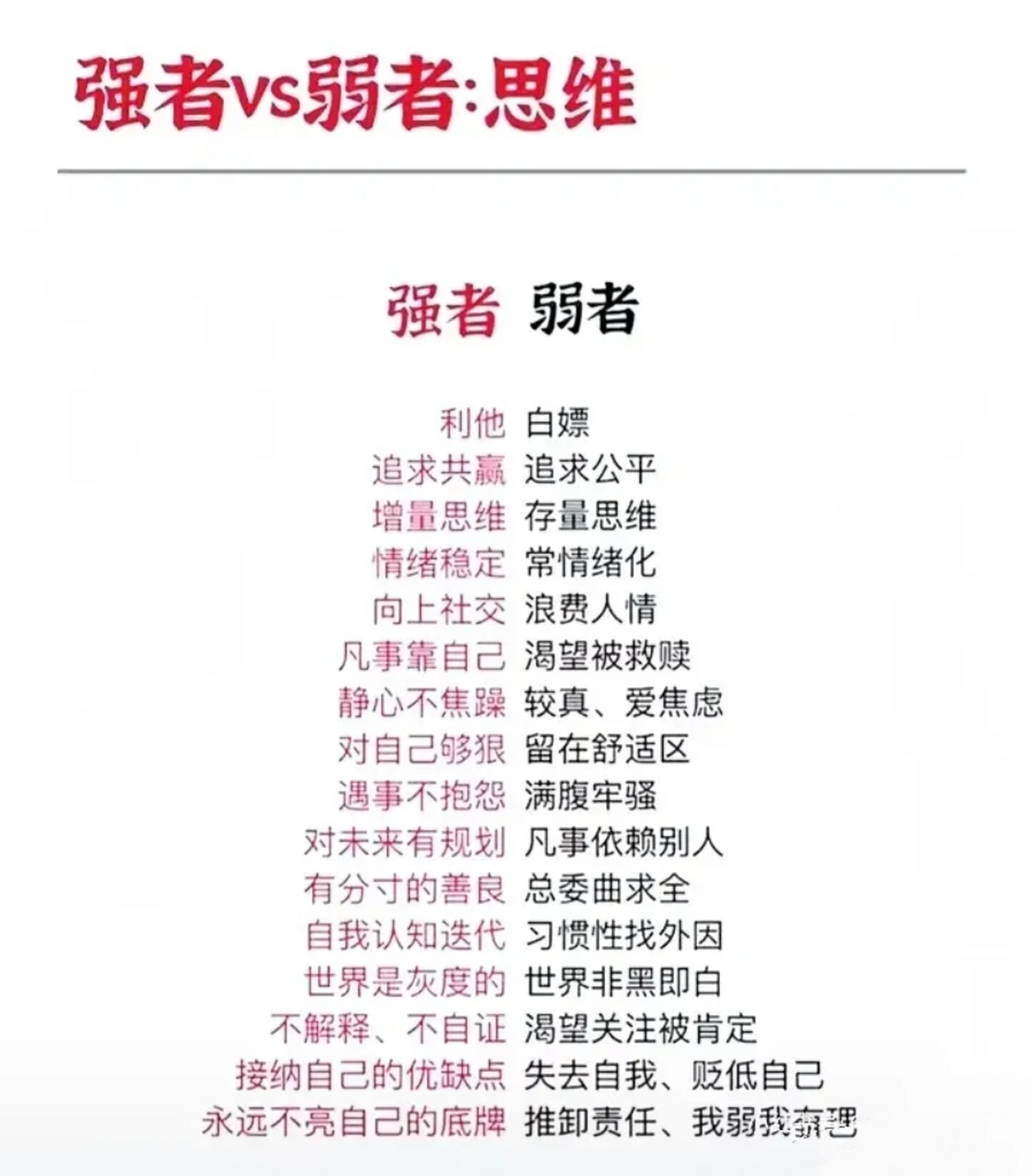 强者和弱者的不同思维[走你],看明白,境界提升!  #人生格局