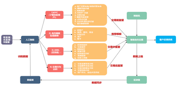 从美联储央行数字货币思想看区块链设计原则：下一代区块链系统（一）