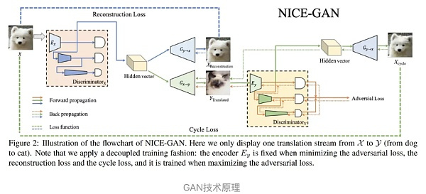 AIGC困局与Web3破圈之道