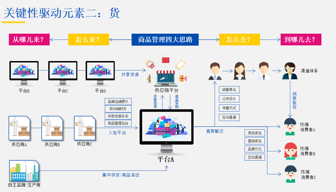 新零售系统解决方案