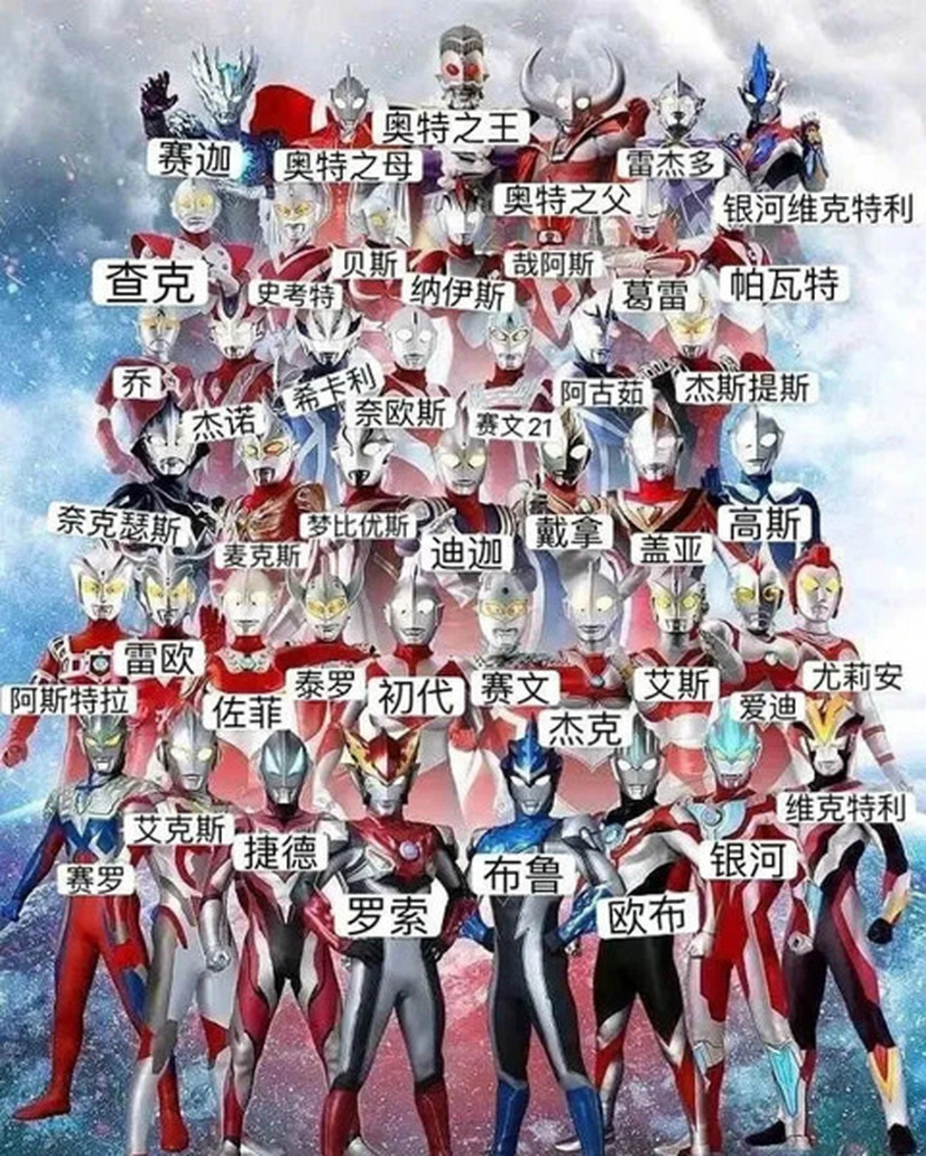 奥特曼大全名字版