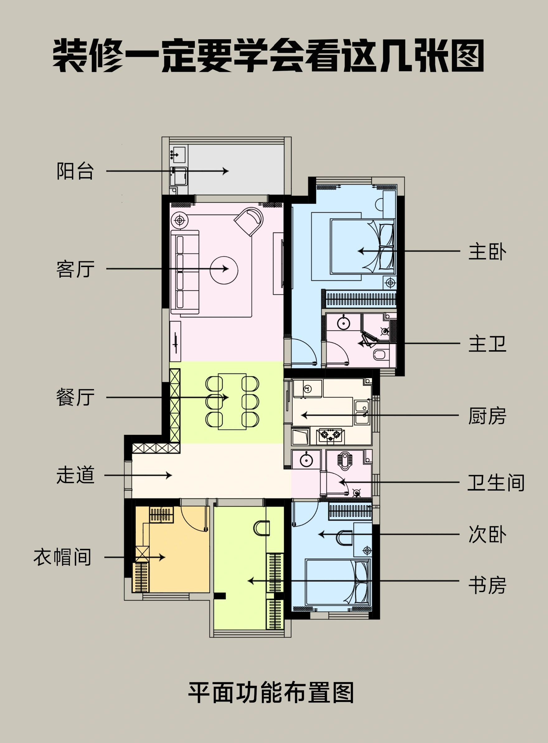 5张一定要学会看的装修施工图