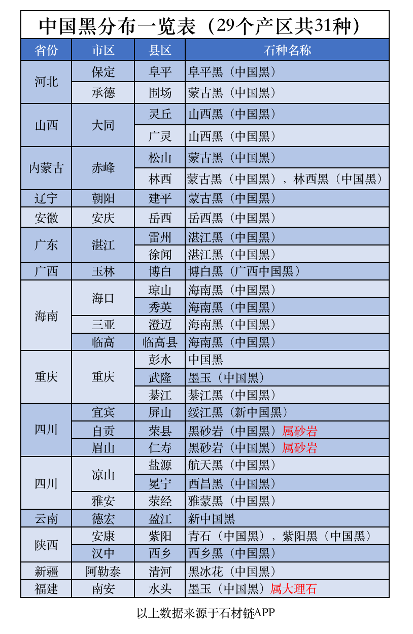 中国大理石产地分布图片