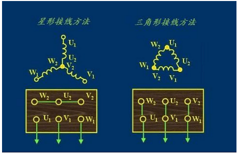 丫形接线法图图片