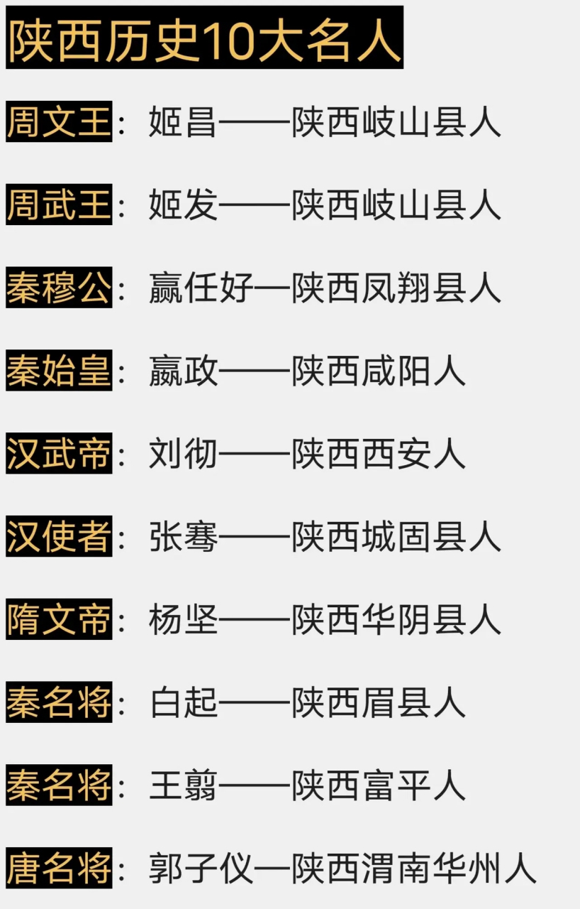 各省10大历史名人之陕西省: #夏日生活创作季# #历史故事# #华夏文明