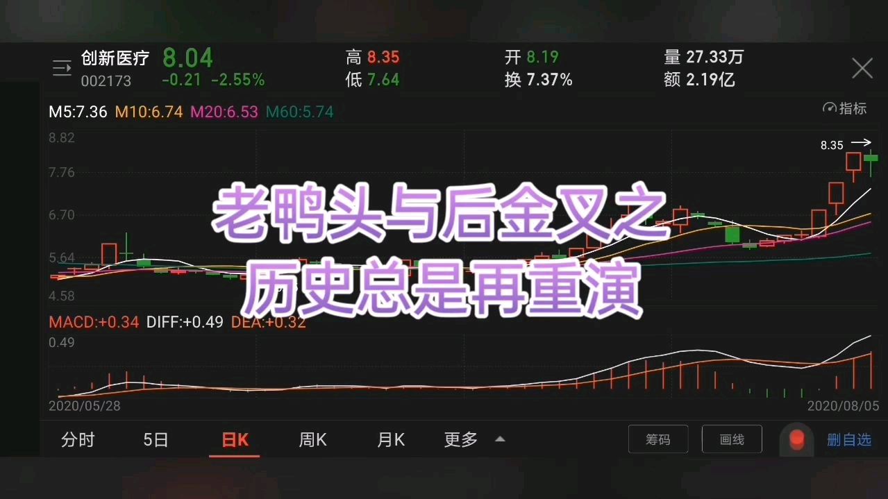 老鸭头形态形成以后,重点关注后金叉位置,捕捉主升浪