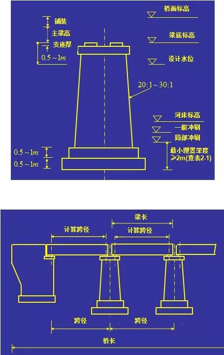 引以为戒,又是单柱式桥墩"惹的祸",这种桥墩能否继续"存活"