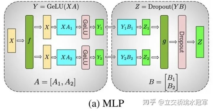 深度学习中的那些Trade-off