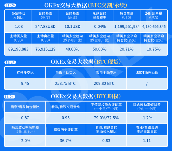 【合约日报】加密市场牛市全面启动！这么疯的XRP应该很多人买吧